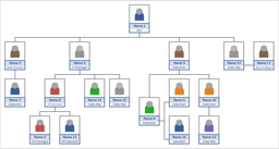 placeholder image to represent content