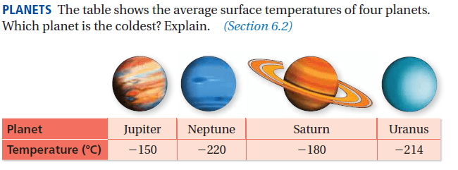 Question Image
