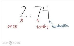 placeholder image to represent content