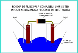 placeholder image to represent content