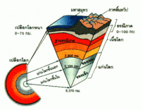 placeholder image to represent content