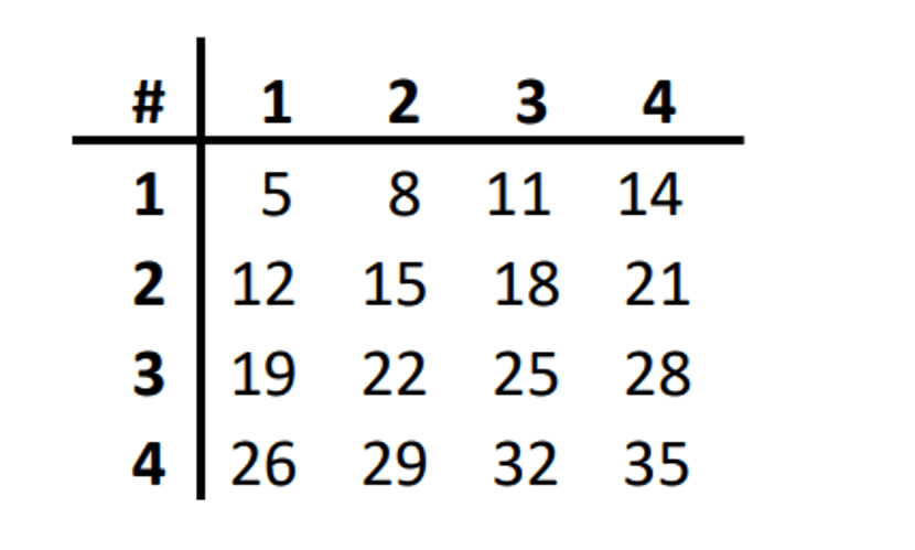 Question Image