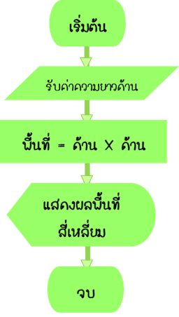 placeholder image to represent content