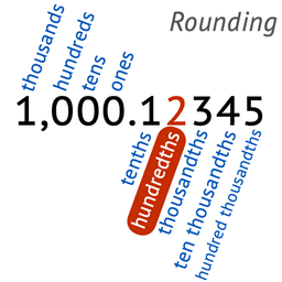 placeholder image to represent content