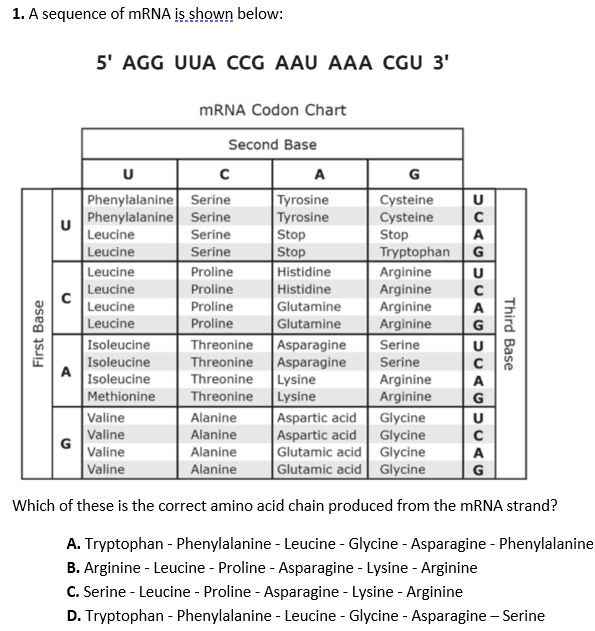 Question Image