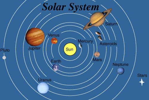 Question Image