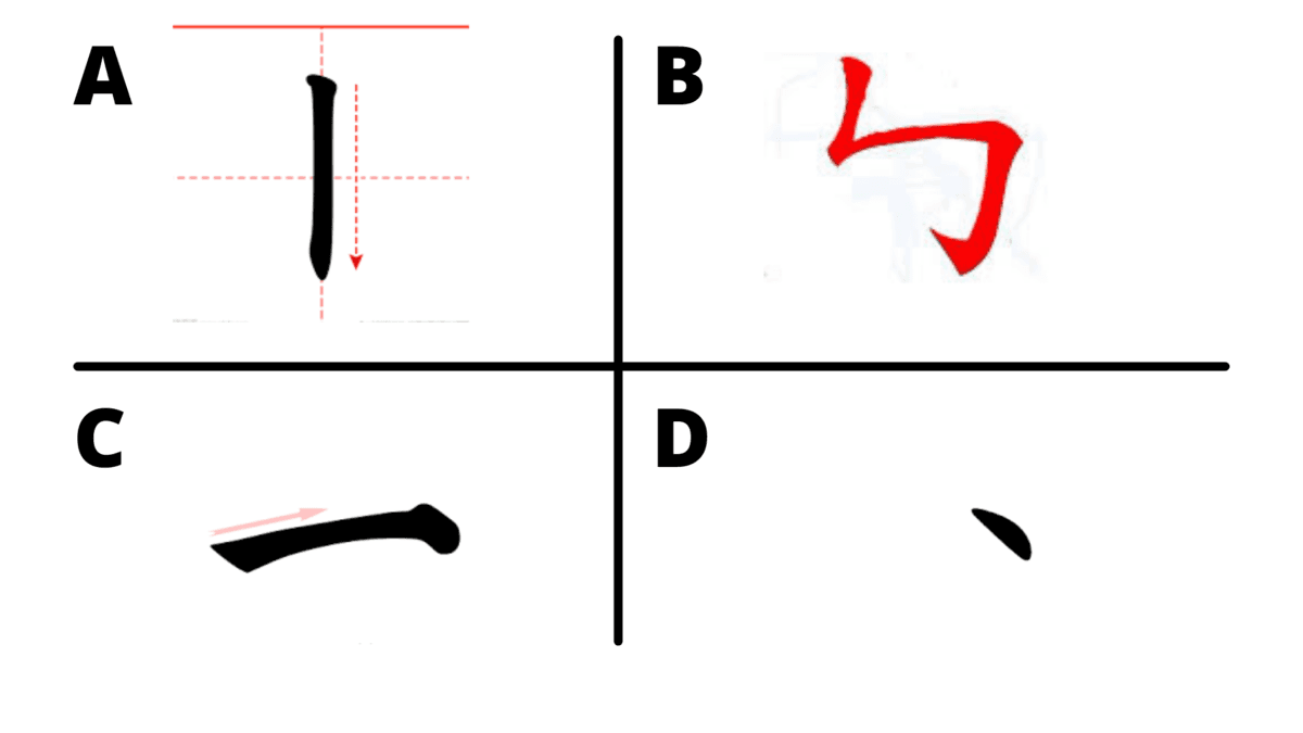 Question Image