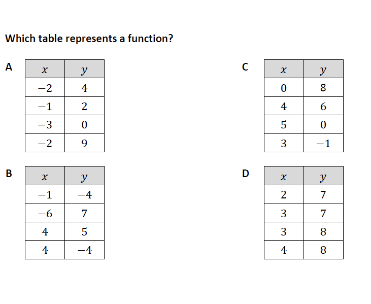 Question Image