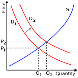 placeholder image to represent content