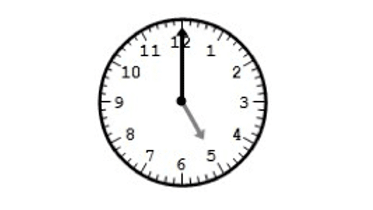 Question Image