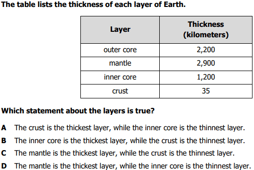 Question Image