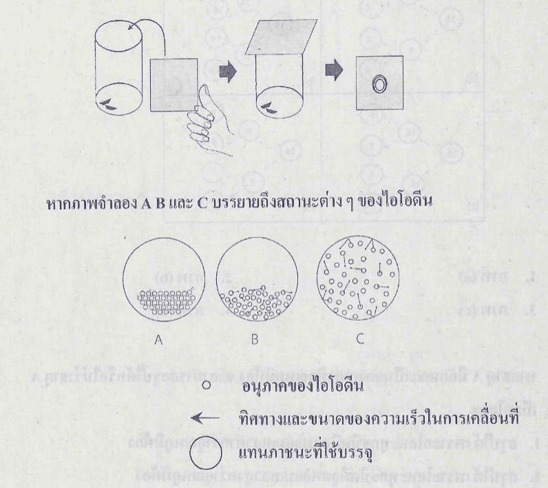 Question Image