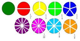 placeholder image to represent content