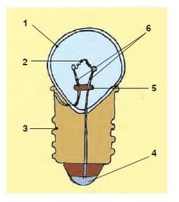 placeholder image to represent content