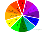 placeholder image to represent content