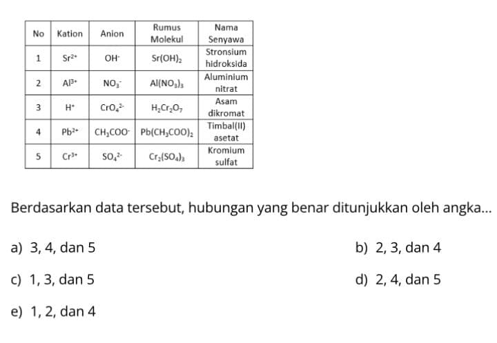 Question Image