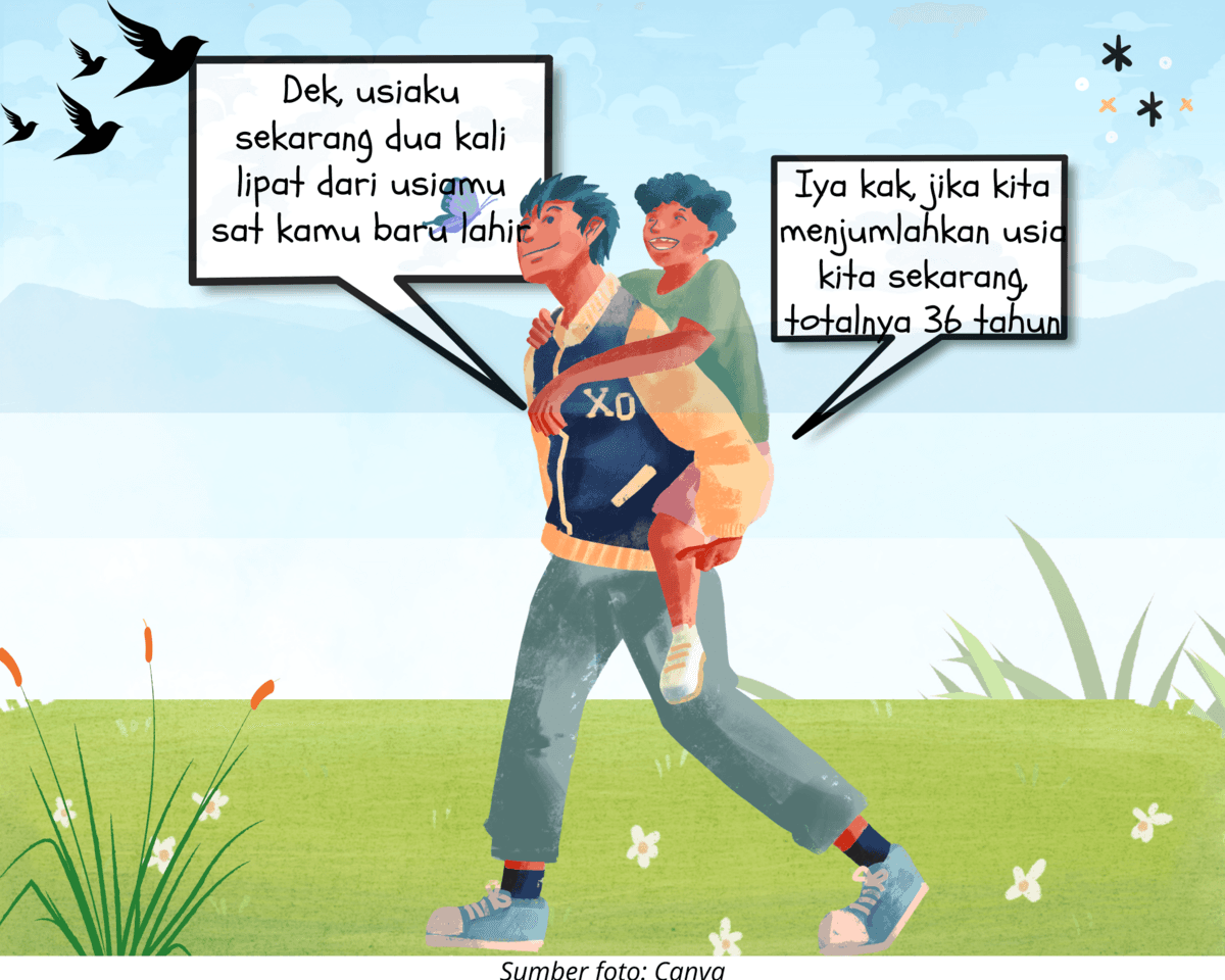 Question Image