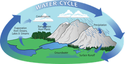 placeholder image to represent content