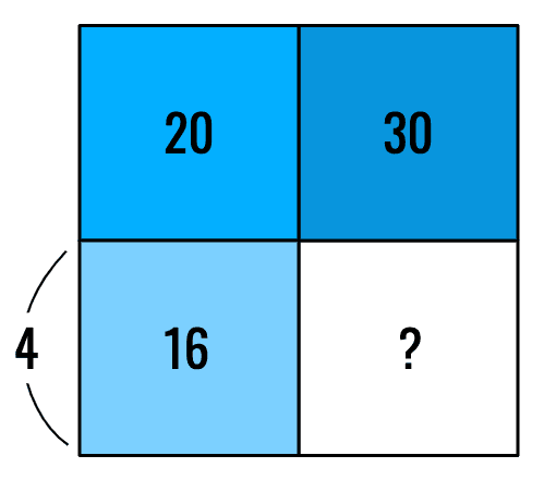 Question Image