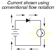 placeholder image to represent content