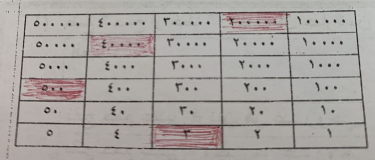Question Image