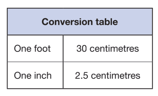 Question Image
