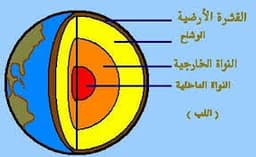 placeholder image to represent content
