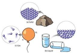 placeholder image to represent content