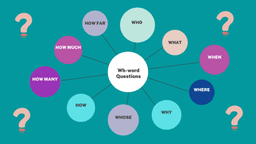 placeholder image to represent content