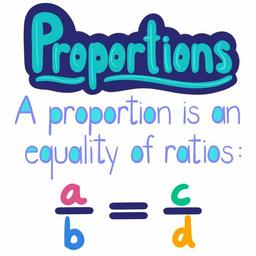 placeholder image to represent content