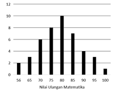 placeholder image to represent content