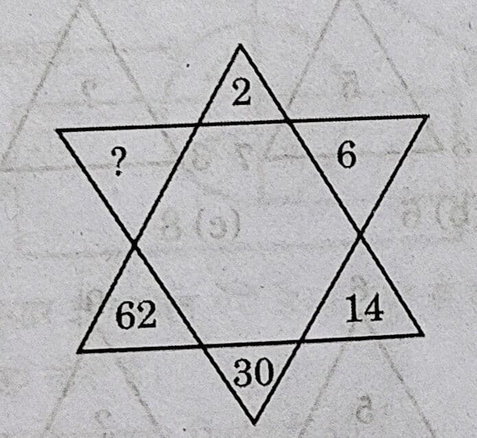 Question Image