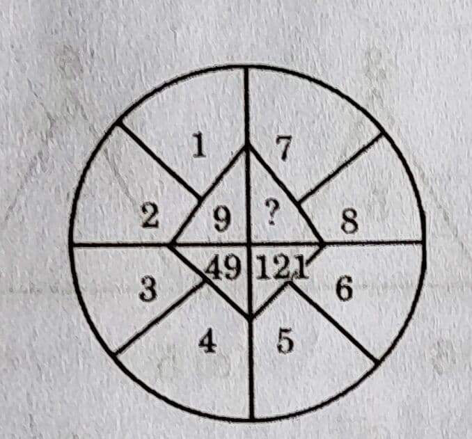 Question Image
