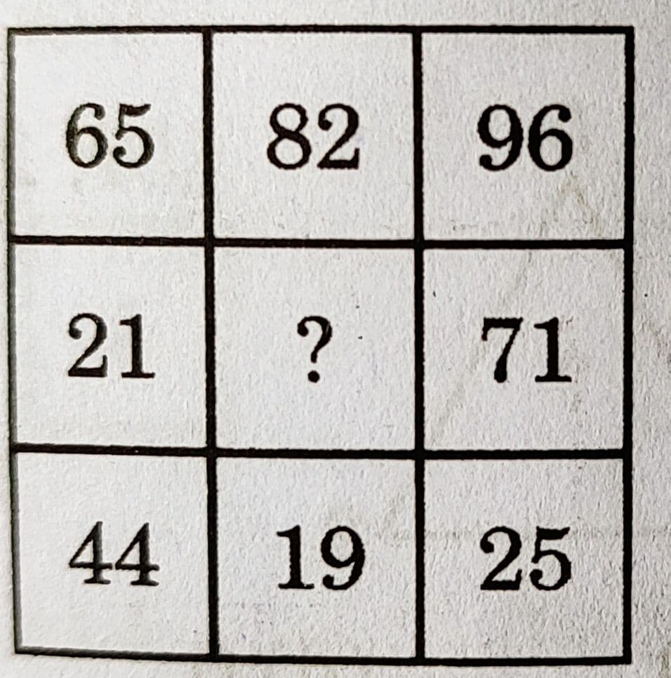 Question Image