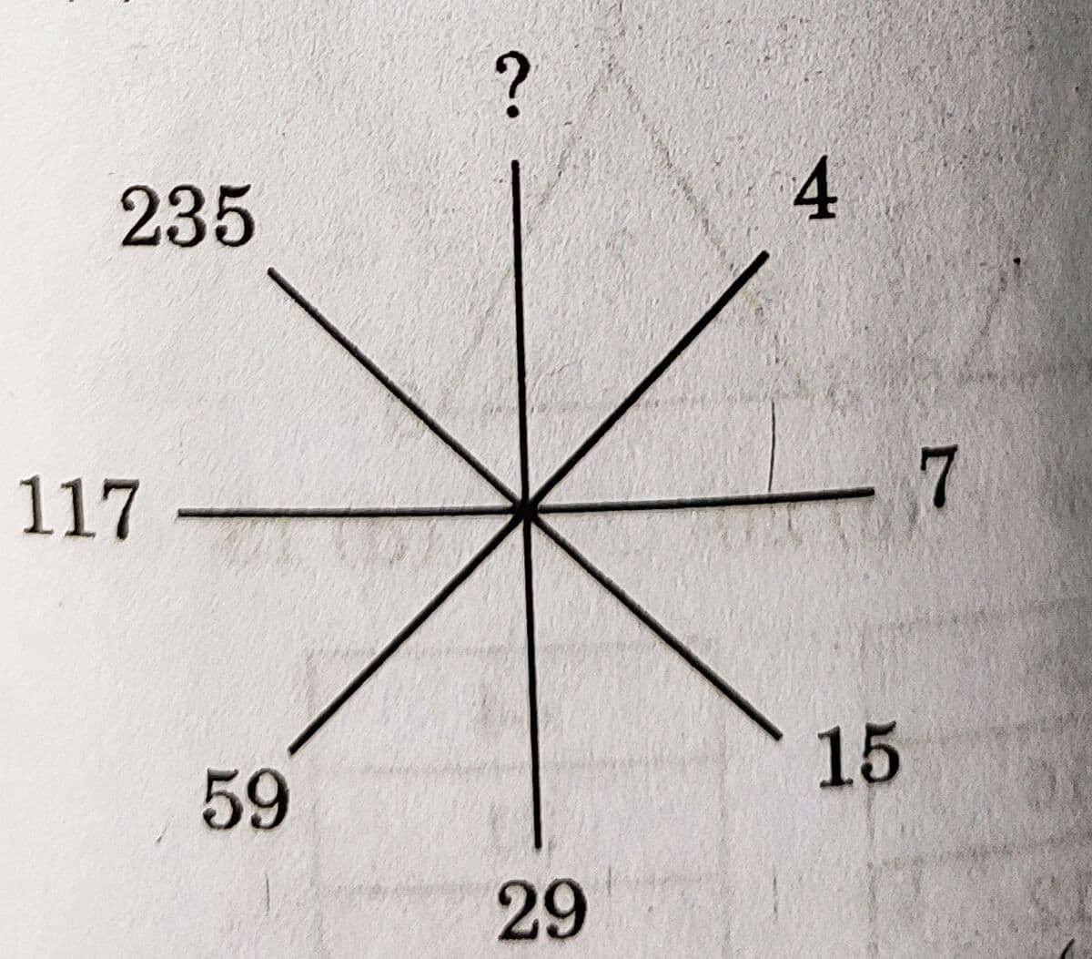 Question Image
