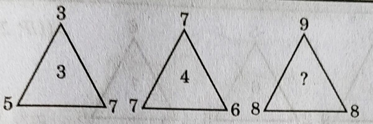 Question Image