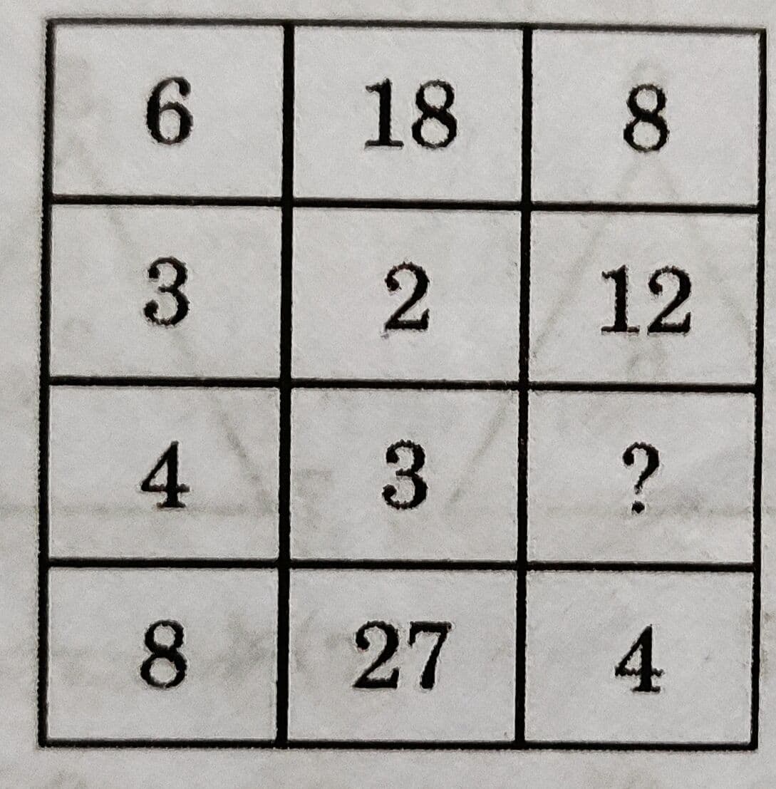 Question Image