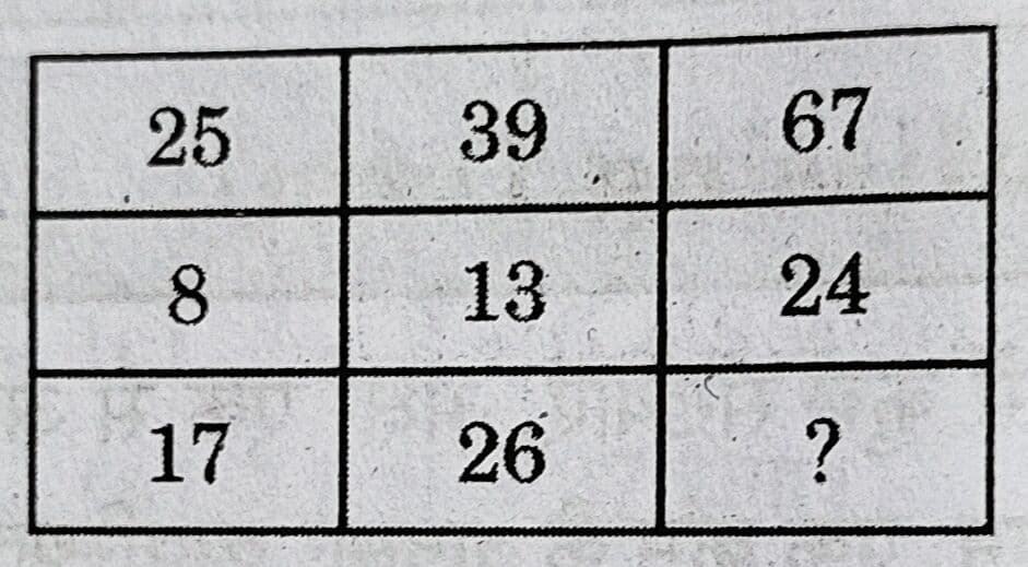 Question Image