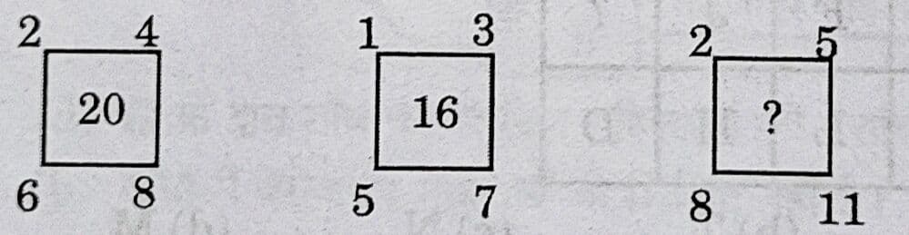 Question Image