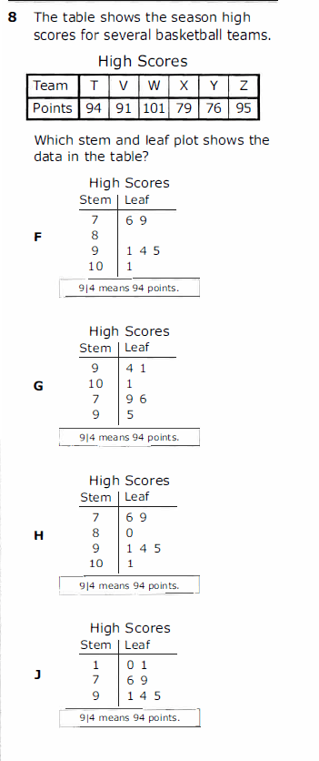 Question Image