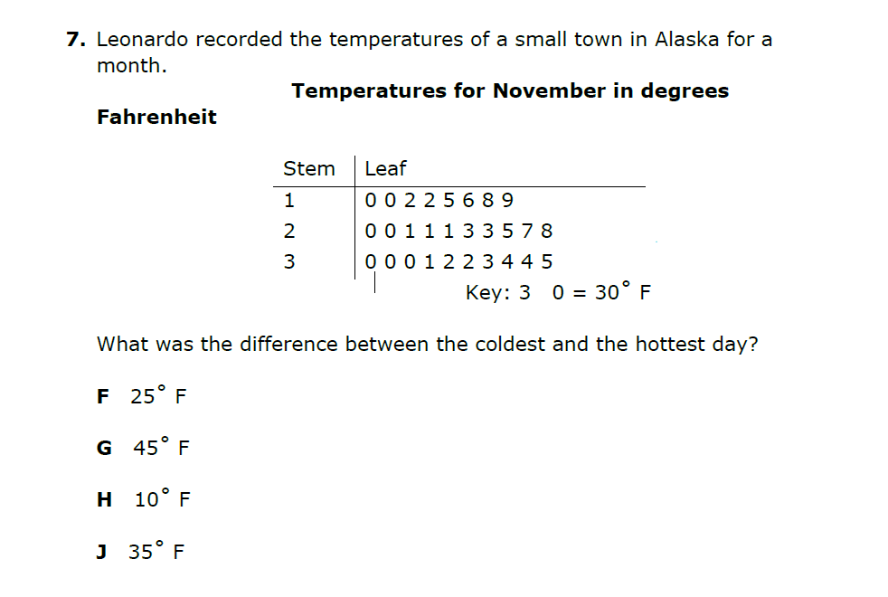 Question Image