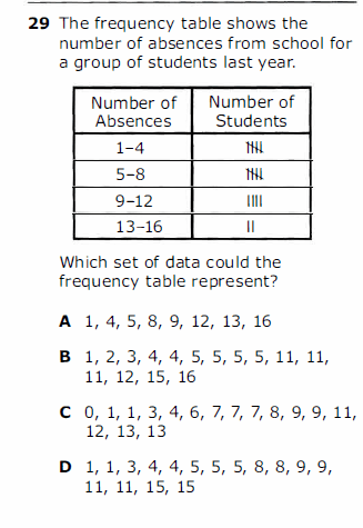Question Image