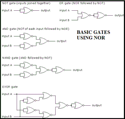 placeholder image to represent content