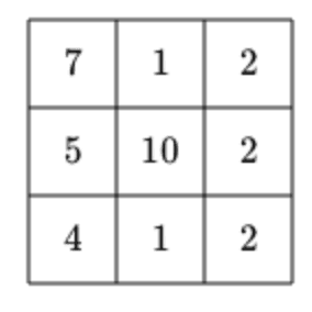 Question Image