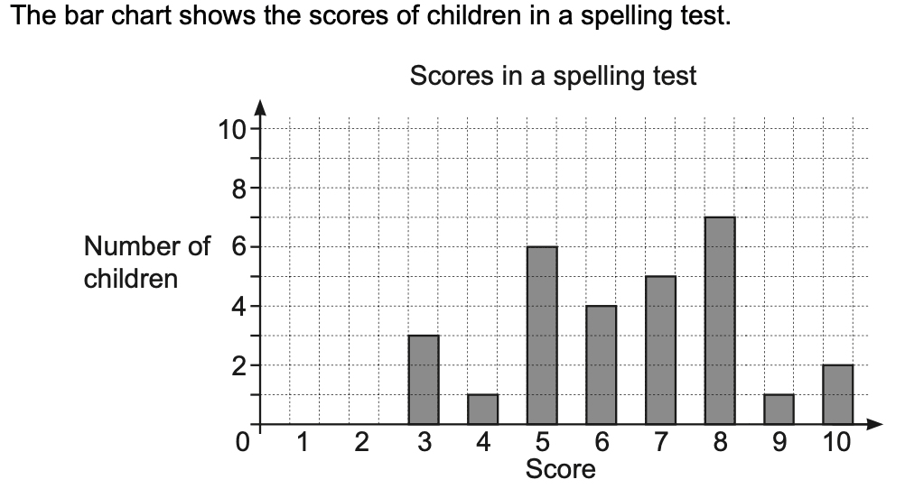 Question Image