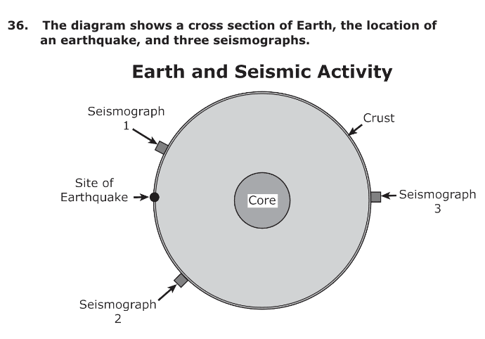 Question Image