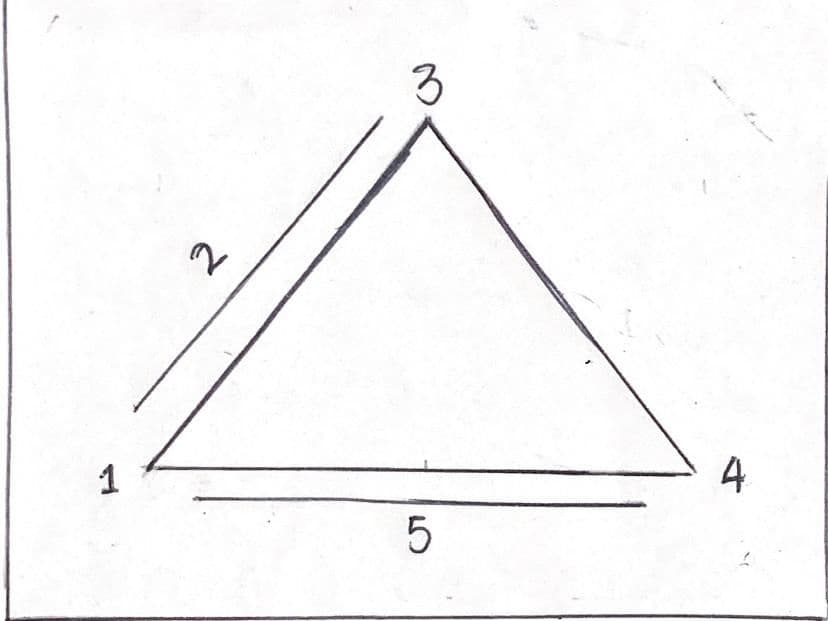 Question Image