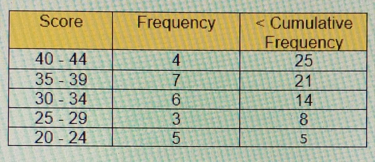 Question Image
