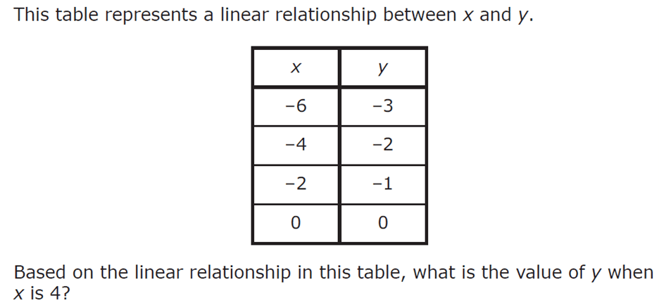 Question Image