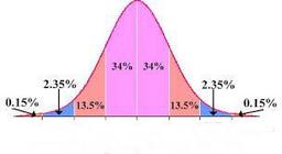 placeholder image to represent content